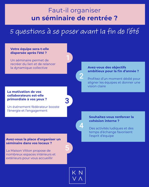 Faut-il organiser un séminaire de rentrée ? Voici les 5 questions à se poser avant la fin de l'été 👇

Votre séminaire de rentrée est un événement clé dans la stratégie de votre entreprise.

C'est le moment de recréer du lien, de relancer la dynamique collective et de booster l'engagement de vos équipes autour d'une vision claire. 

✨ La Maison Vitton vous accueille dans ses nombreux espaces intérieurs et extérieurs pour faire de ce moment un vrai levier de performance !

Contactez-nous sur notre site ➡️ https://lyon.knva.fr/

#knvaevents #maisonvitton #séminairelyon #afterworklyon